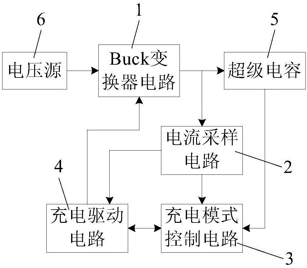 Super capacitor multi-mode quick charge circuit design method