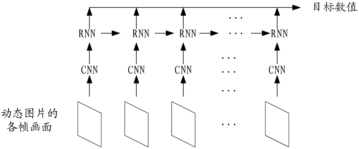 Generation method and device for dynamic picture