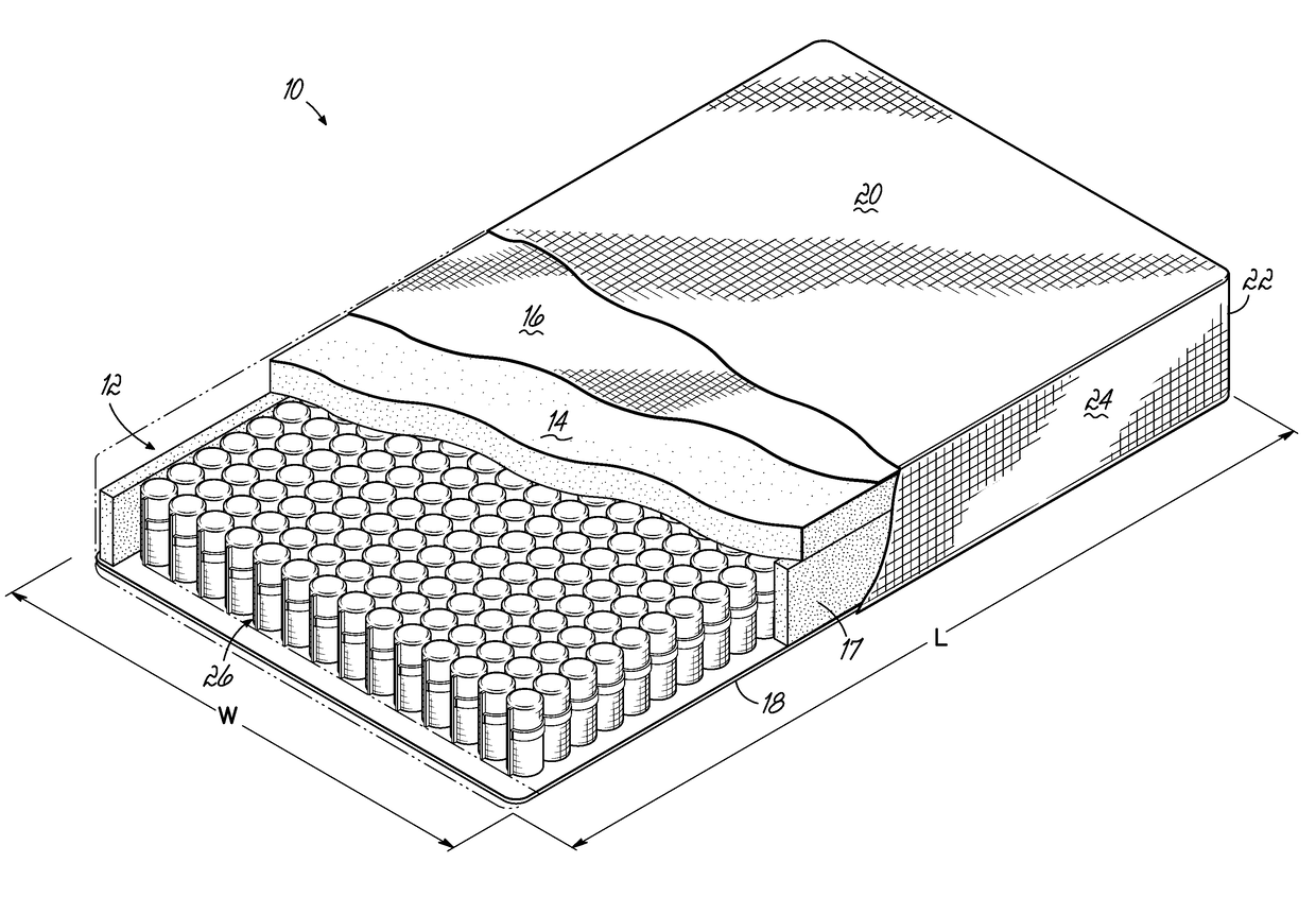 Pocketed Spring Assembly Having Multi-Layered Impermeable Fabric