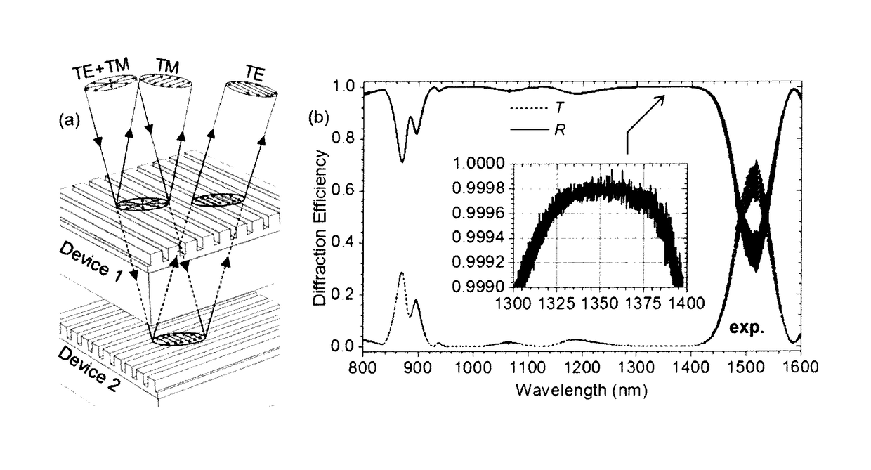 Polarization Independent Wideband Reflectors and Methods for Their Manufacture