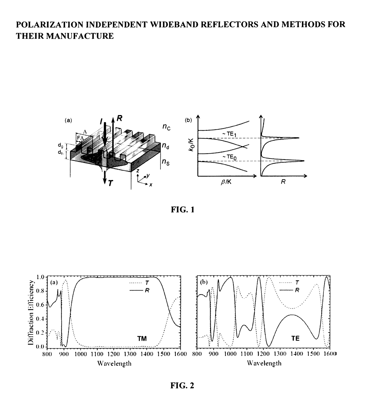 Polarization Independent Wideband Reflectors and Methods for Their Manufacture