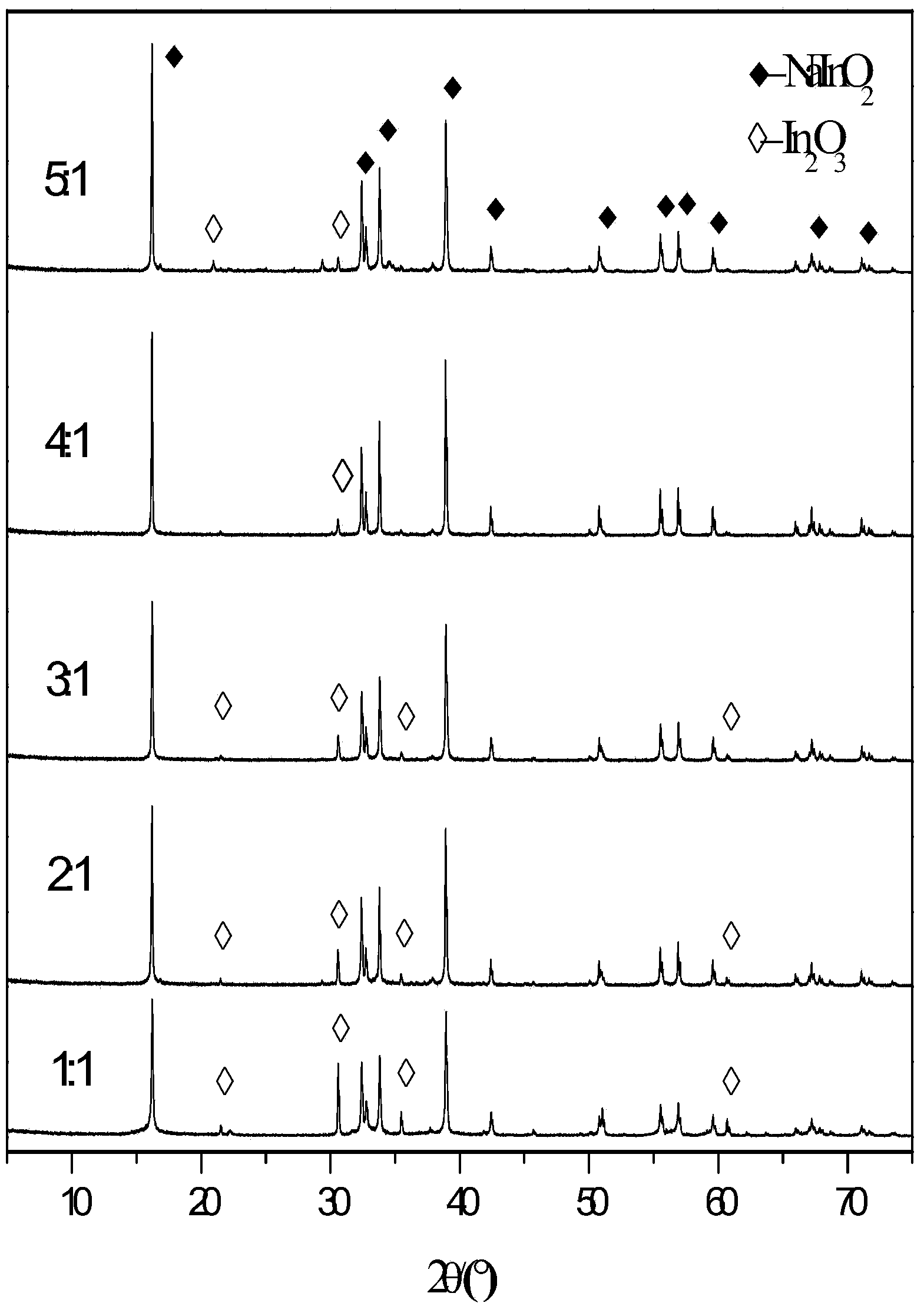 NaInO2 photocatalyst and preparation method thereof