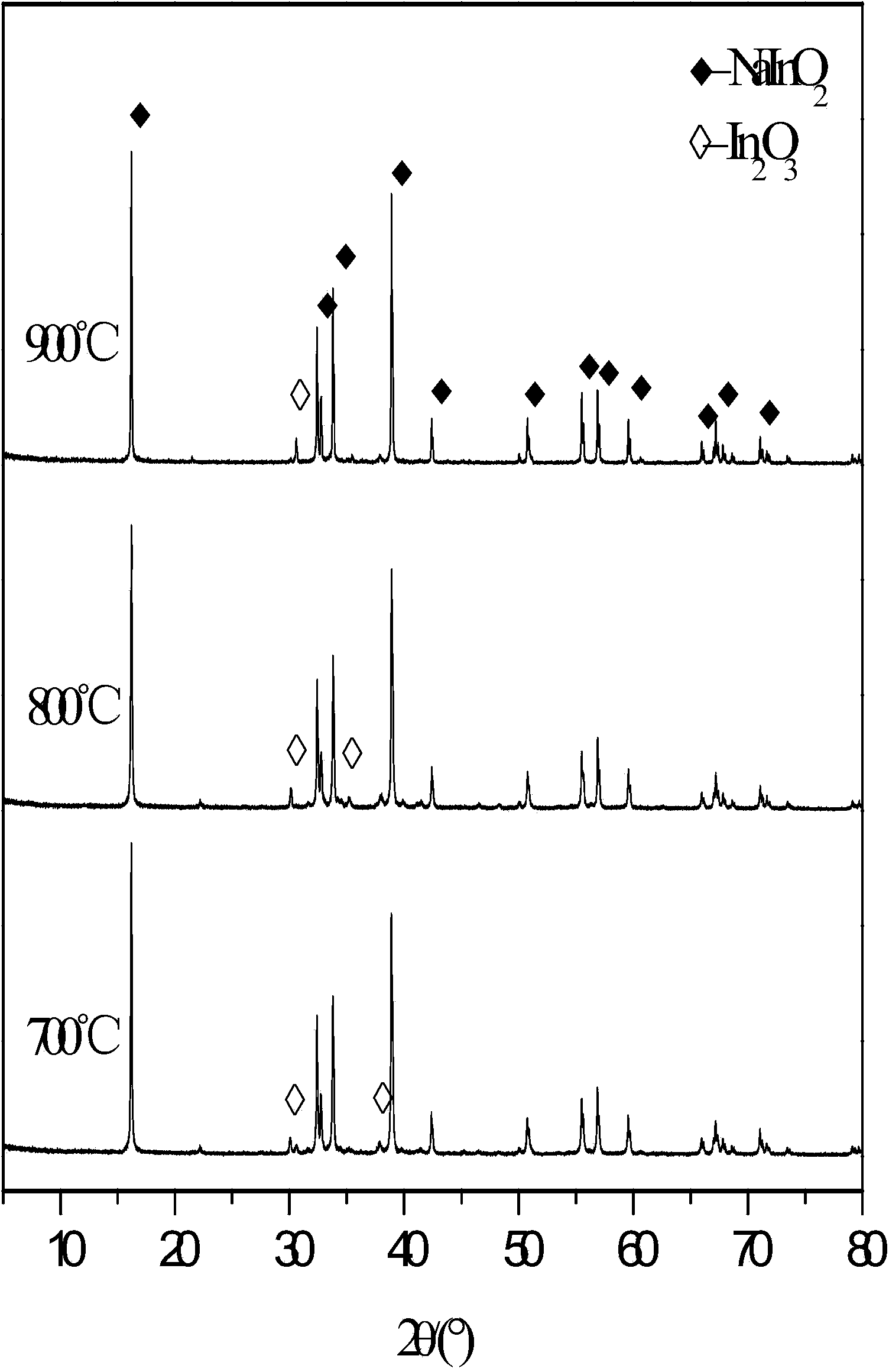 NaInO2 photocatalyst and preparation method thereof