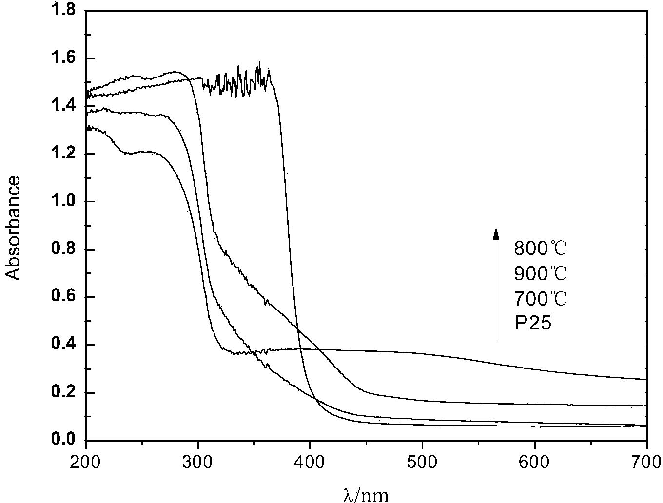 NaInO2 photocatalyst and preparation method thereof