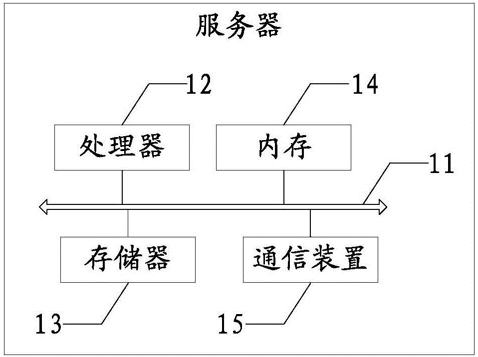 Cache generation and control method, cache server and interface server