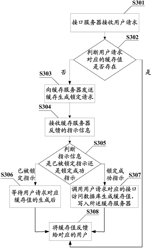 Cache generation and control method, cache server and interface server