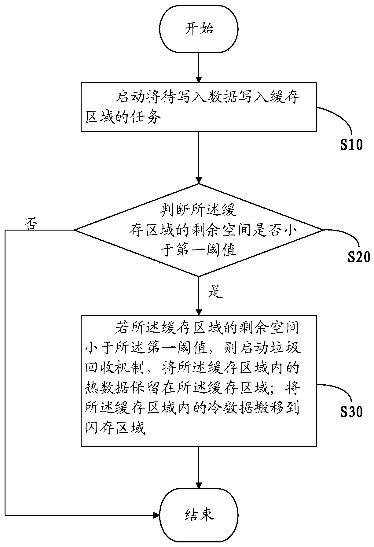 Solid-state disk writing method and solid-state disk