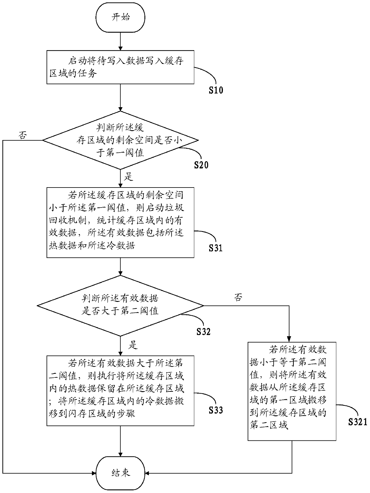 Solid-state disk writing method and solid-state disk