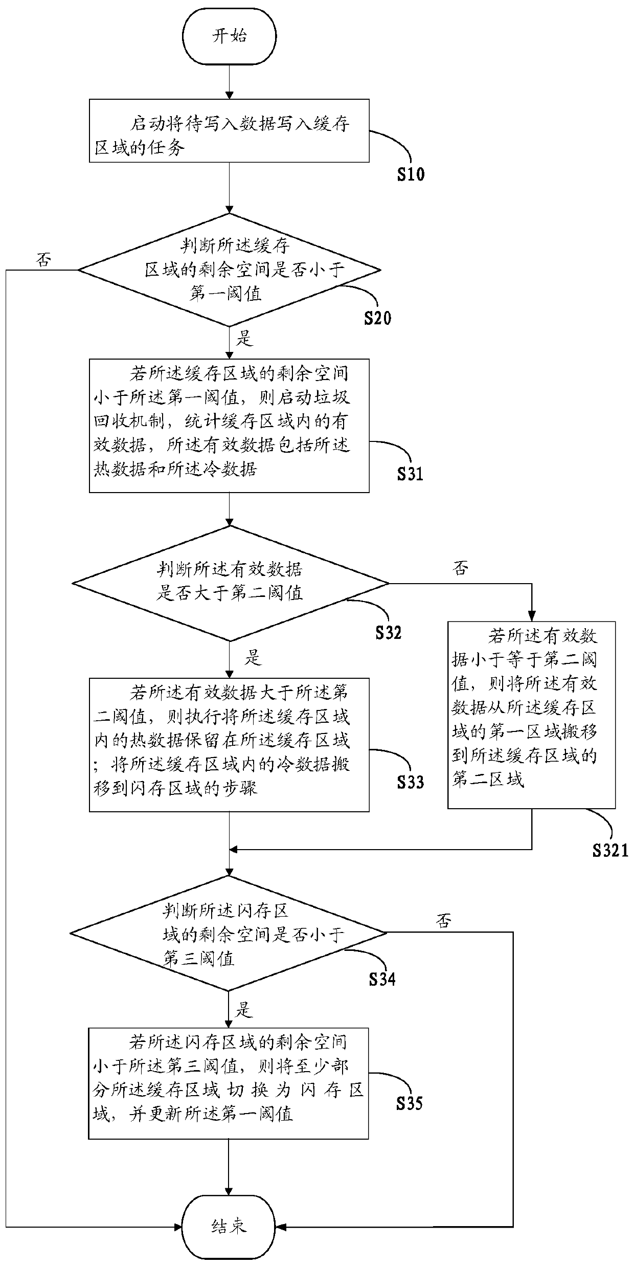 Solid-state disk writing method and solid-state disk