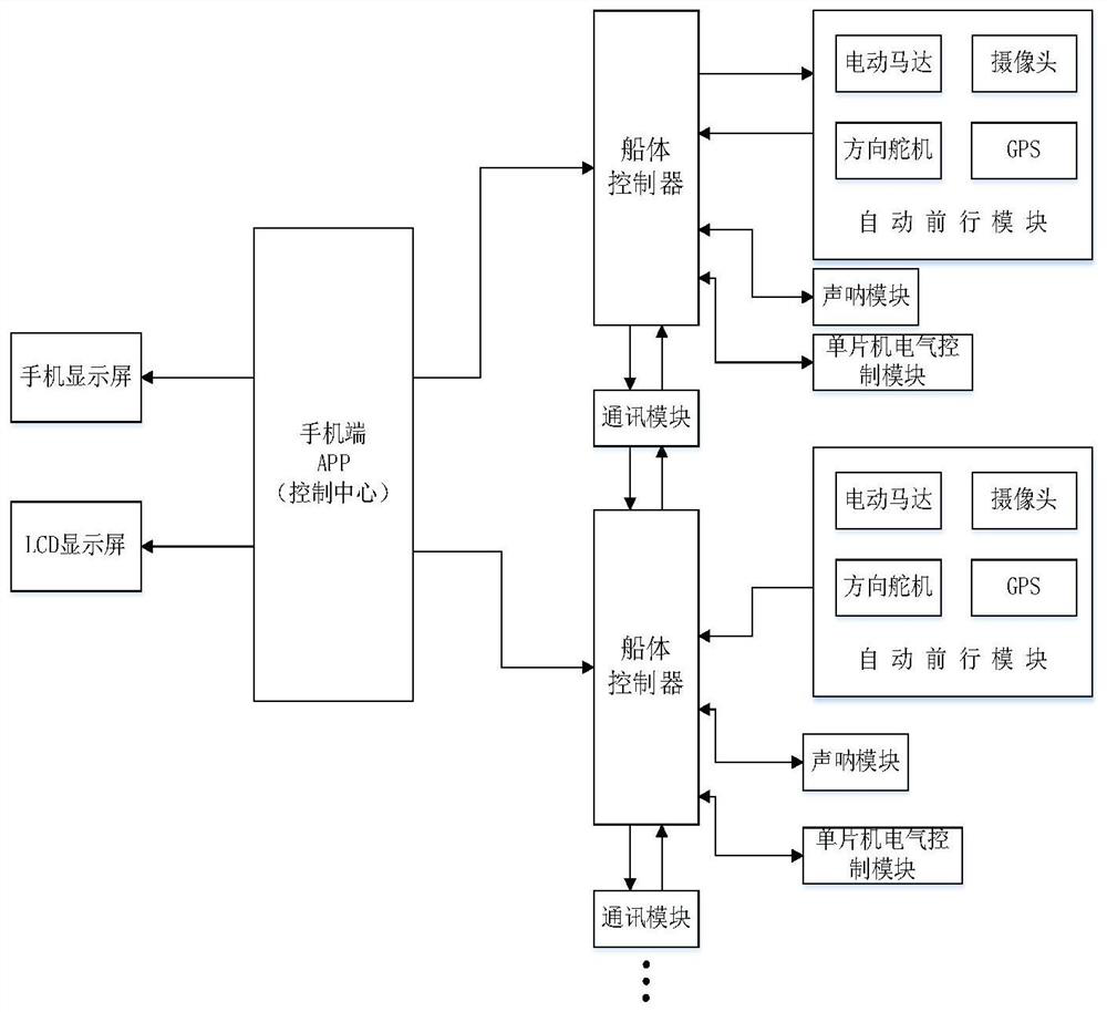 A water area cruise system based on svm and kalman filter for fish dynamic prediction