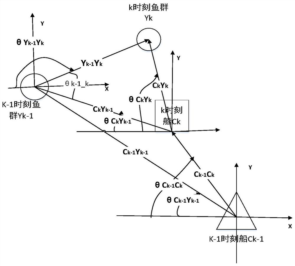 A water area cruise system based on svm and kalman filter for fish dynamic prediction