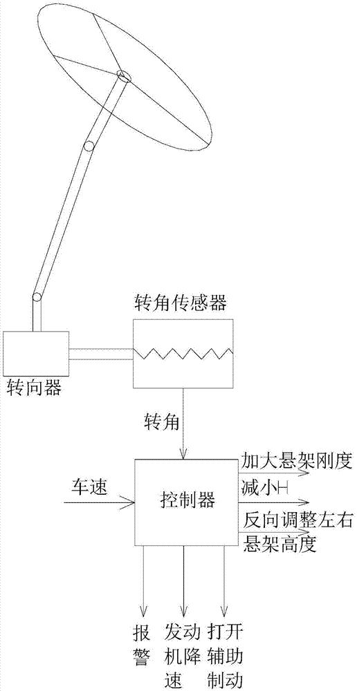 Rollover prevention control system for vehicle and crane