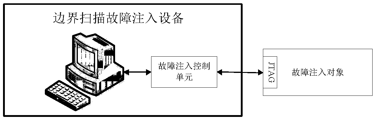 Boundary scanning fault injection method based on data reconstruction