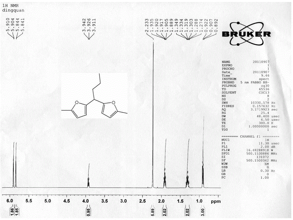 A method for preparing aviation kerosene by hydrodeoxygenation of furyl oxygen-containing organic compounds