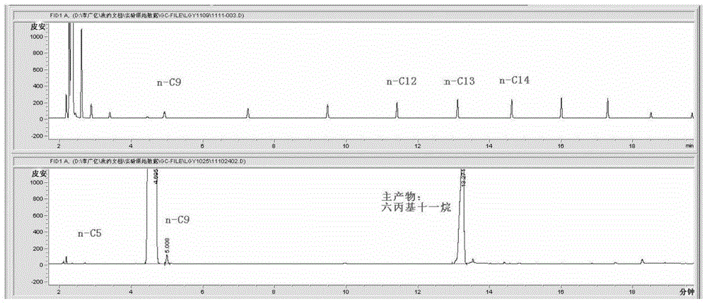 A method for preparing aviation kerosene by hydrodeoxygenation of furyl oxygen-containing organic compounds