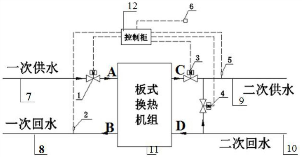 An intelligent balance control system and method for urban heating pipe network