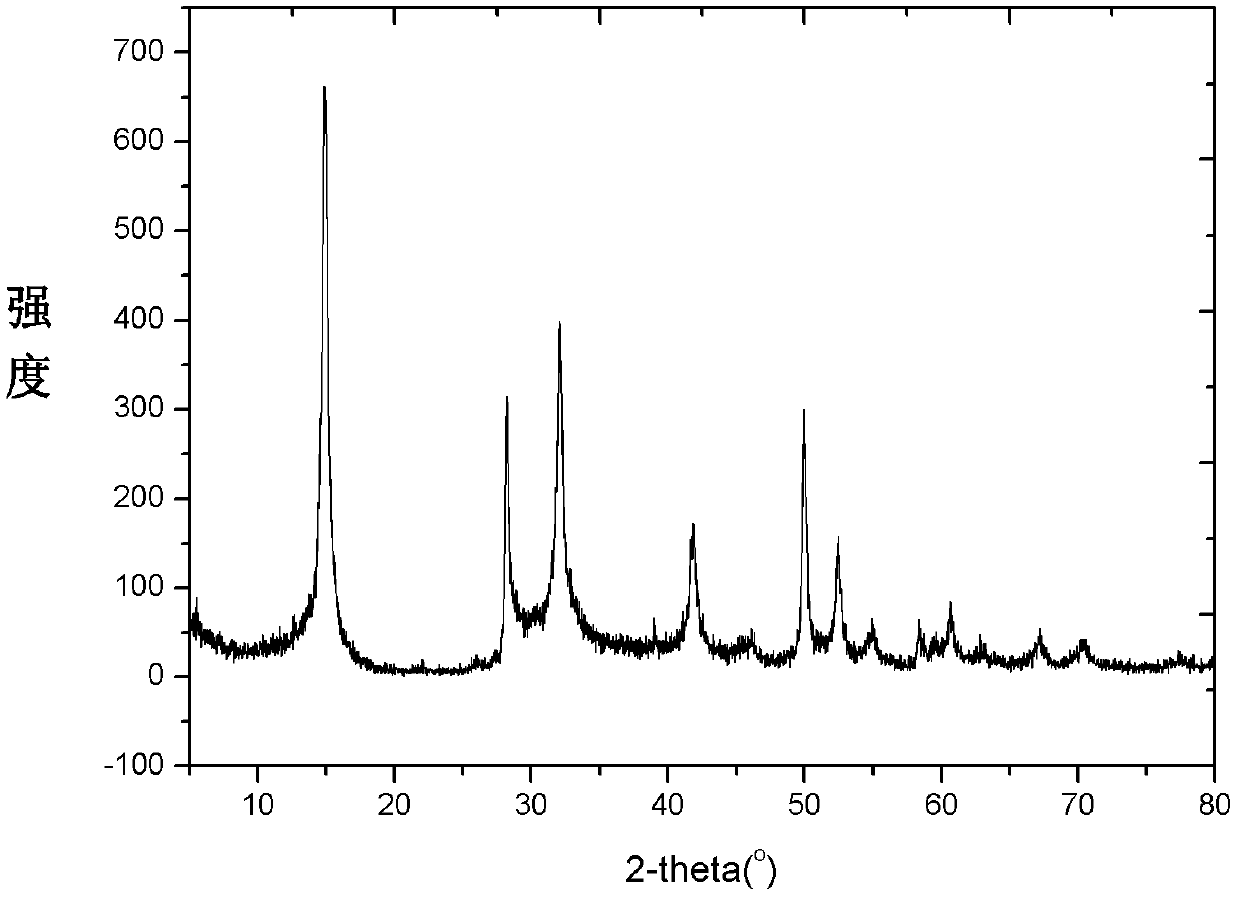 Lithium ion battery cathode active material, preparation method of the lithium ion battery cathode active material, cathode material and cathode