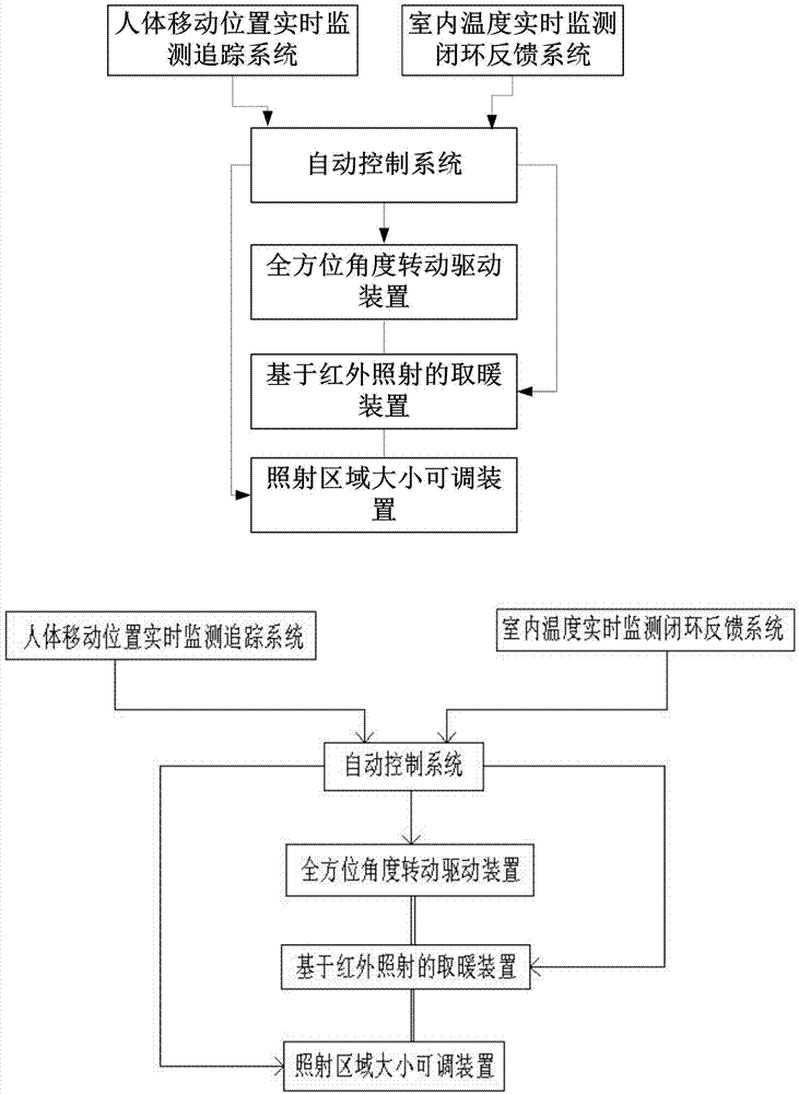 Intelligent real-time human body position tracking energy saving heating system based on infrared radiation