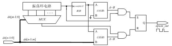 Whole-course adjustable digital pulse width modulator based on oscillation ring circuit