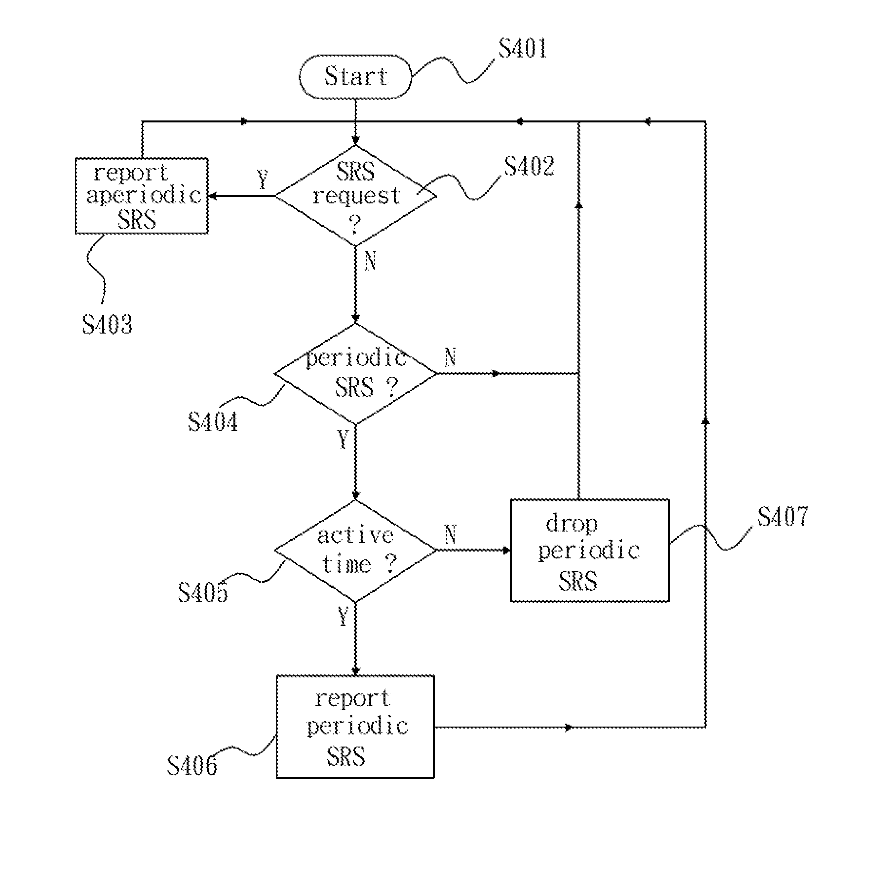 Method for reporting srs in discontinuous reception and wireless communication system thereof