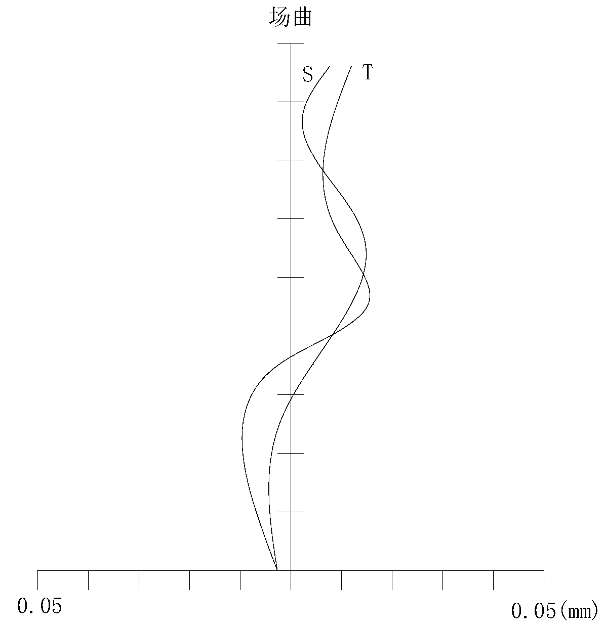 A wide-angle zoom lens for endoscopy