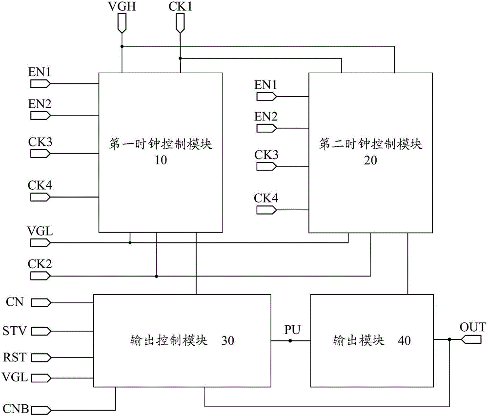 Shifting register unit, driving method, grid drive circuit and display device