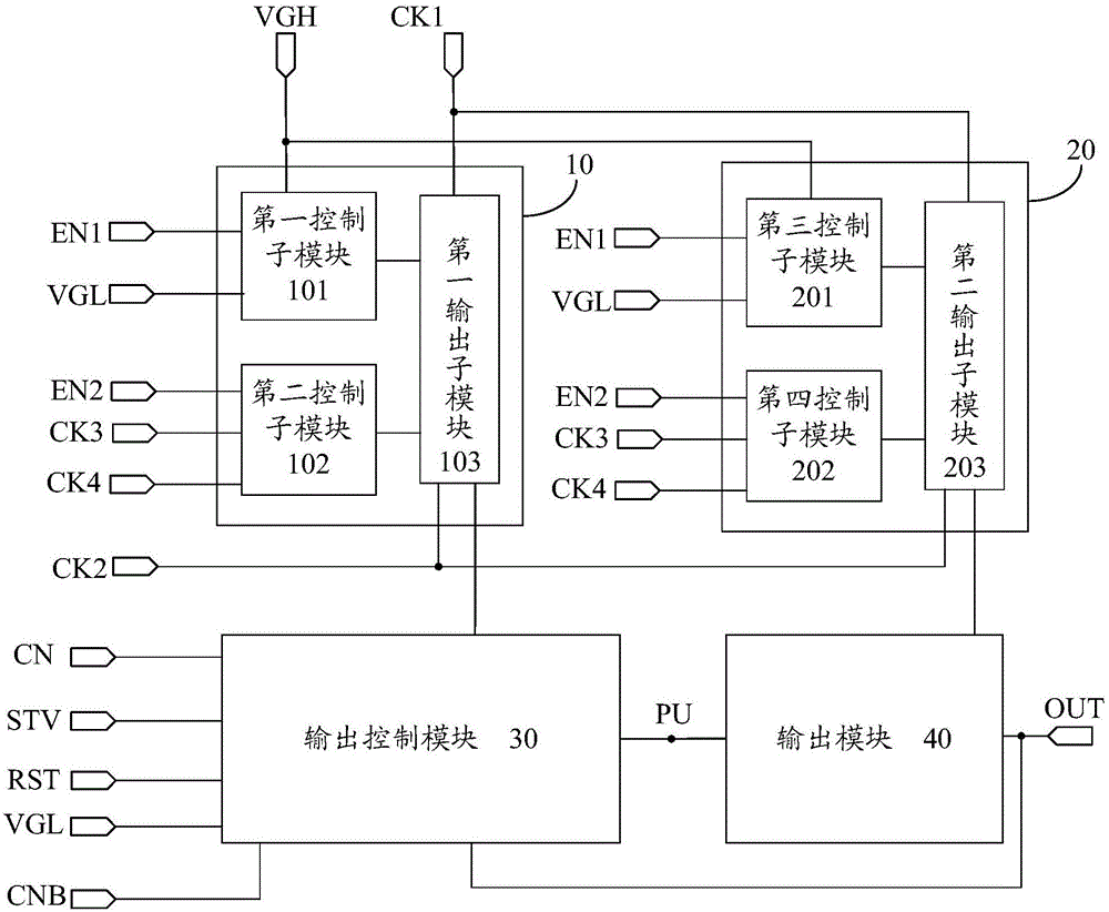 Shifting register unit, driving method, grid drive circuit and display device