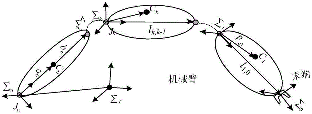 NSGA-II algorithm-based multi-objective optimization method for mechanical arm in redundant space