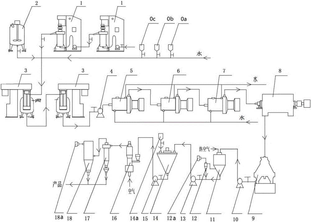 Nanometer zinc phosphate antirust pigment continuous production method and device