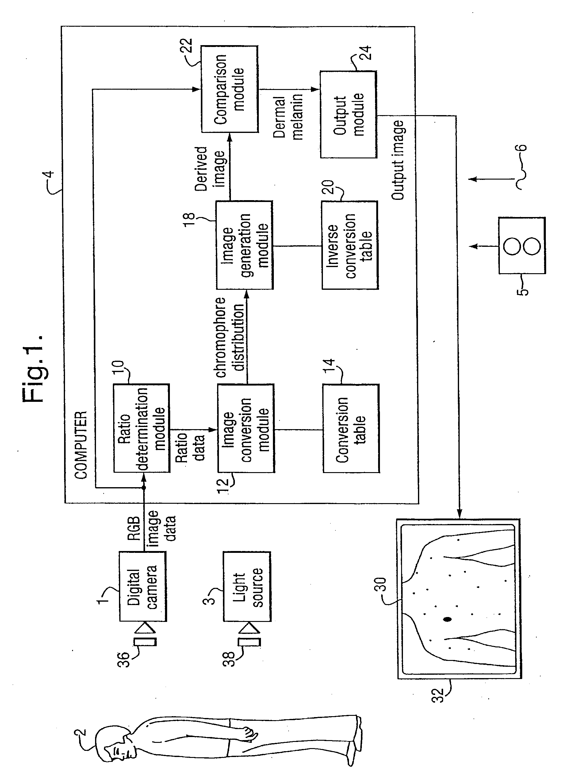 Method and Apparatus for Detecting the Presence of Dermal Melanin in Epithelial Tissue