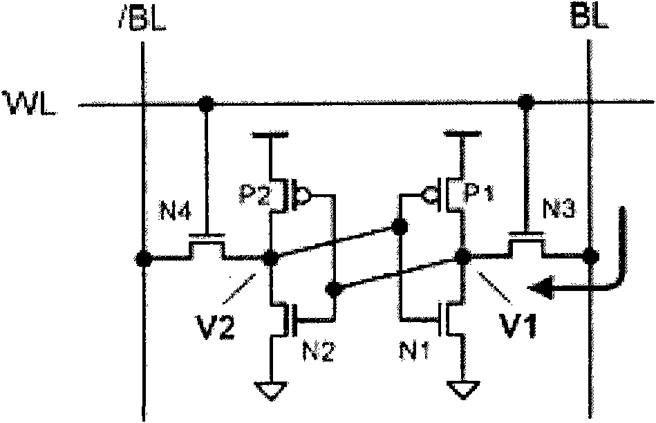 Static random access memory