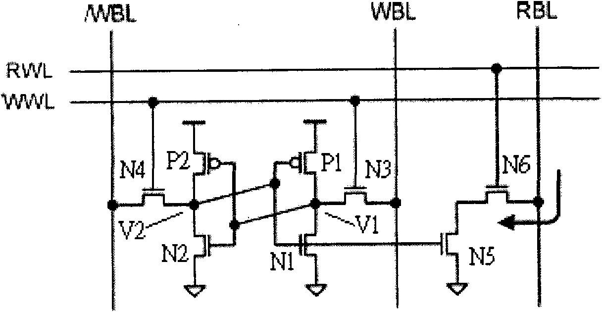 Static random access memory