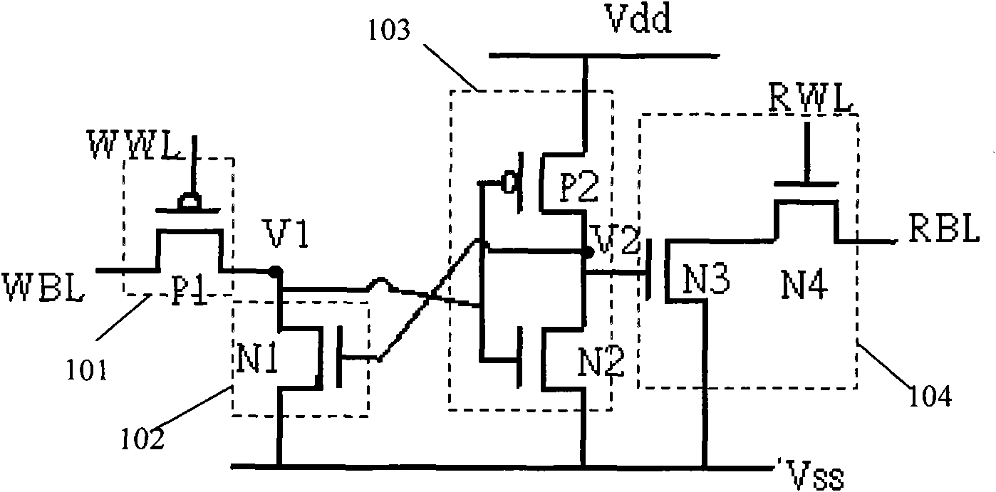 Static random access memory