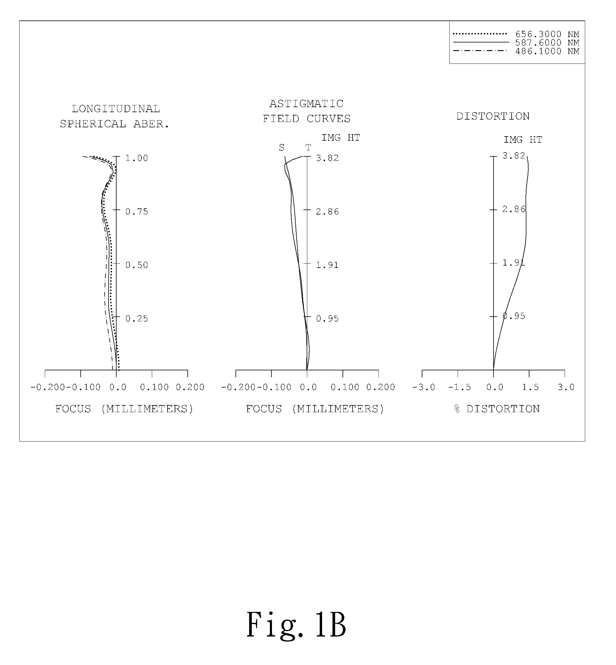 Optical lens system for taking image