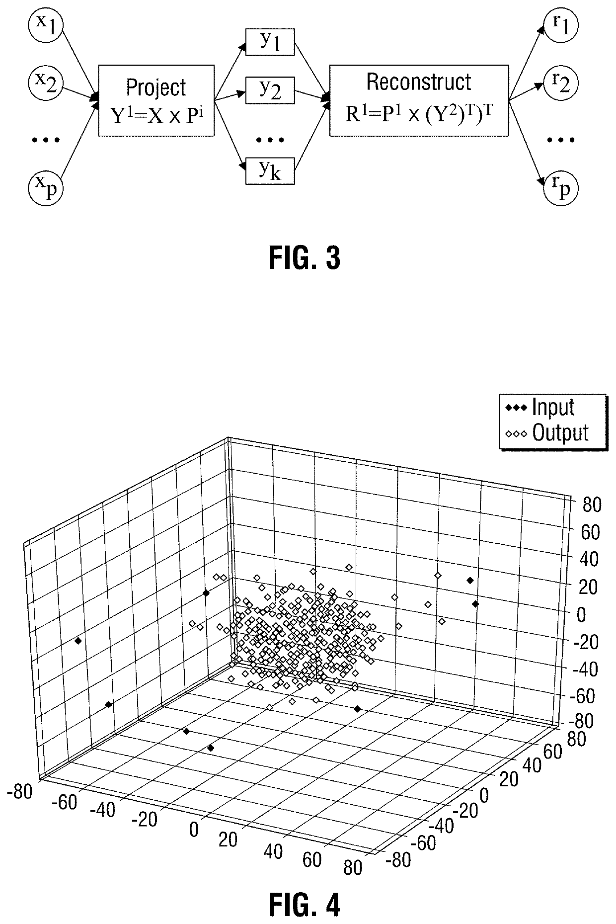 Method and system for generating synthetic feature vectors from real, labelled feature vectors in artificial intelligence training of a big data machine to defend