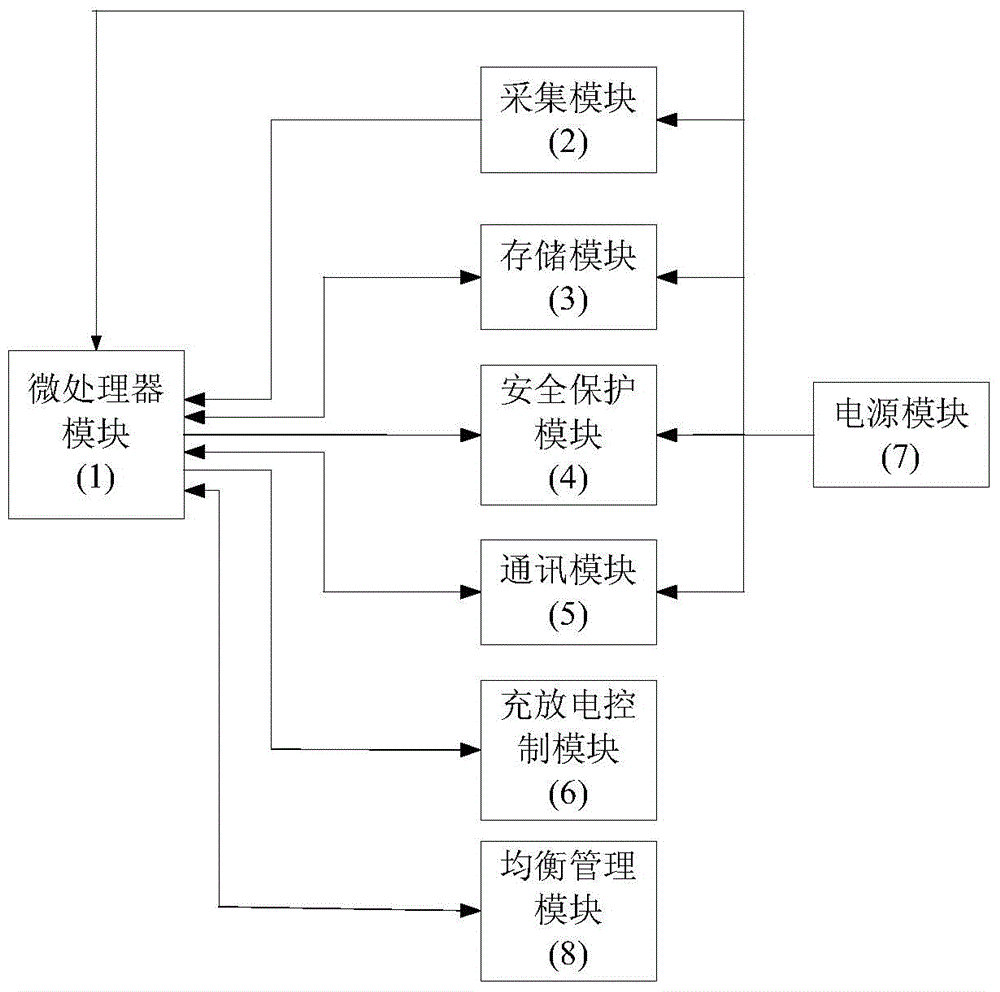 Intelligent power lithium ion battery management system and charging control method