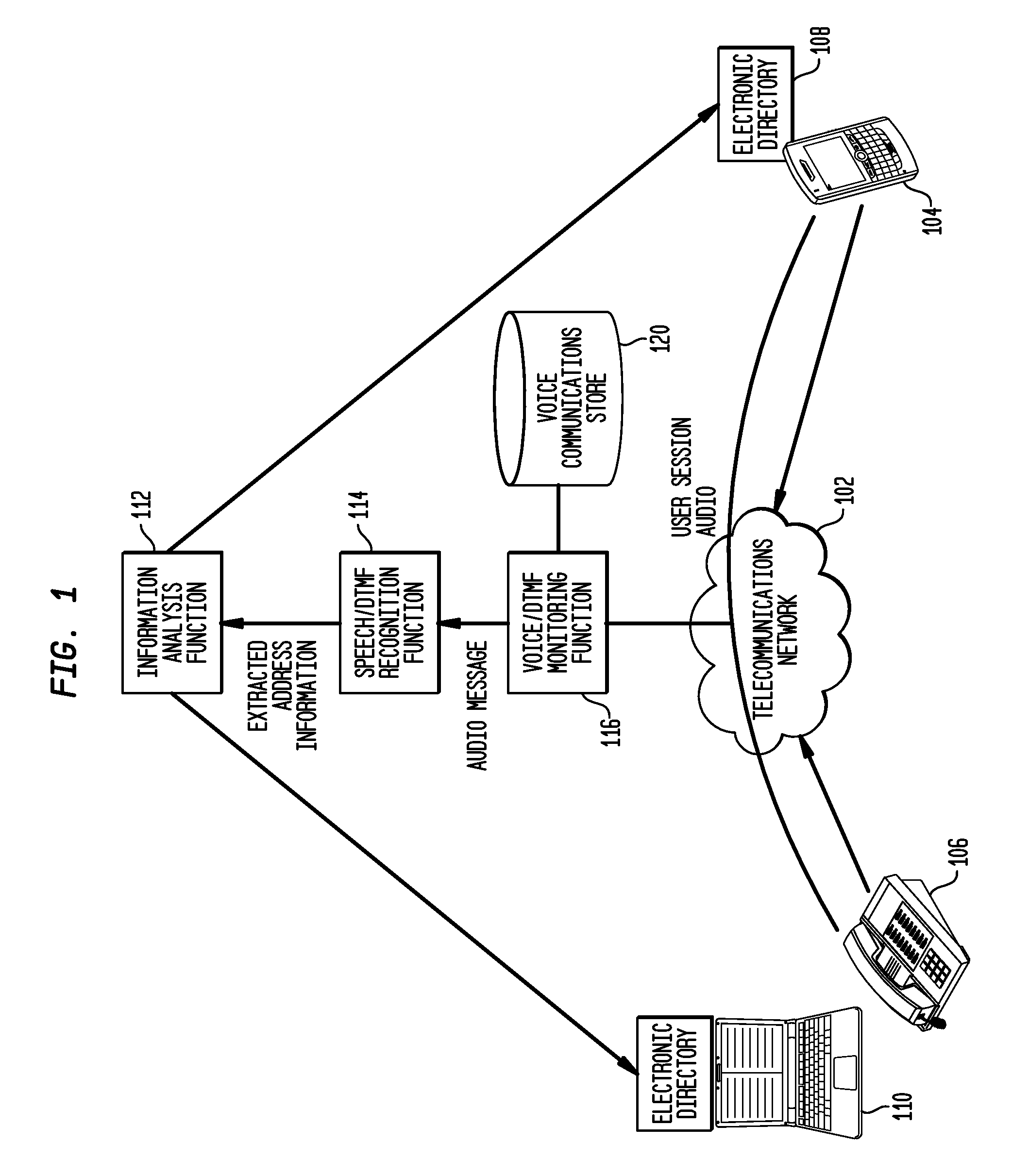 Automatic extraction of information from ongoing voice communication system and methods