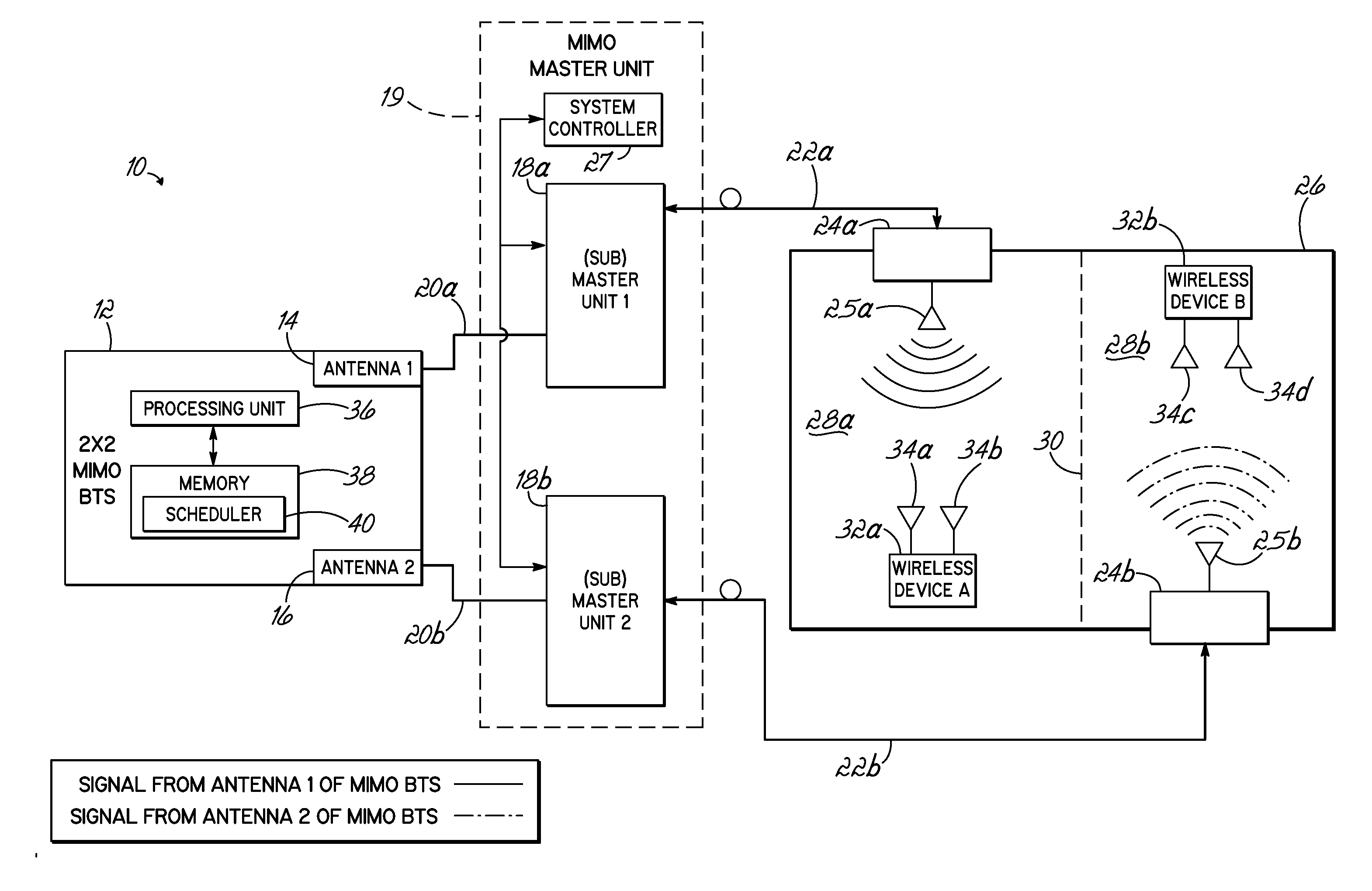 Distributed antenna system for MIMO communications