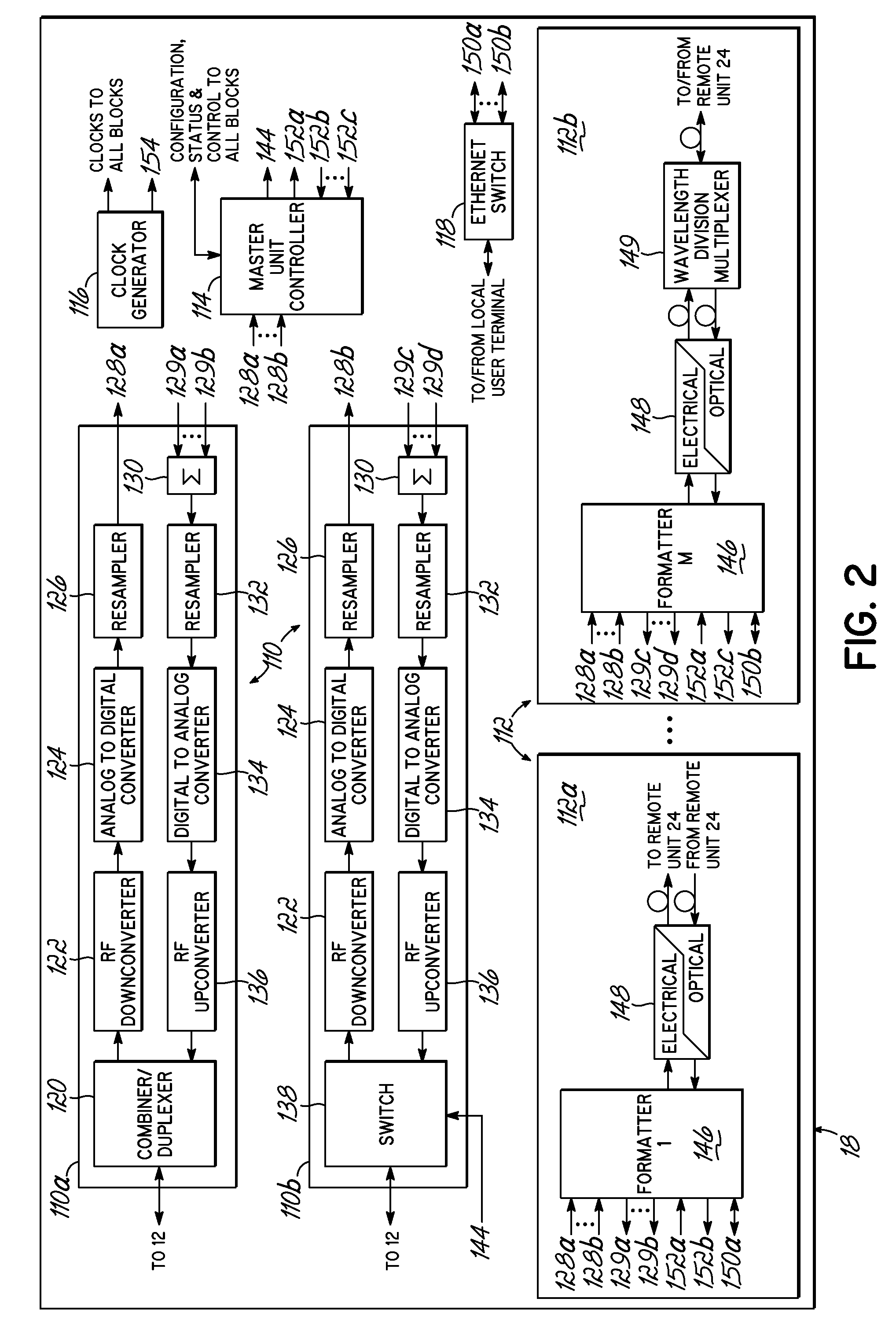 Distributed antenna system for MIMO communications