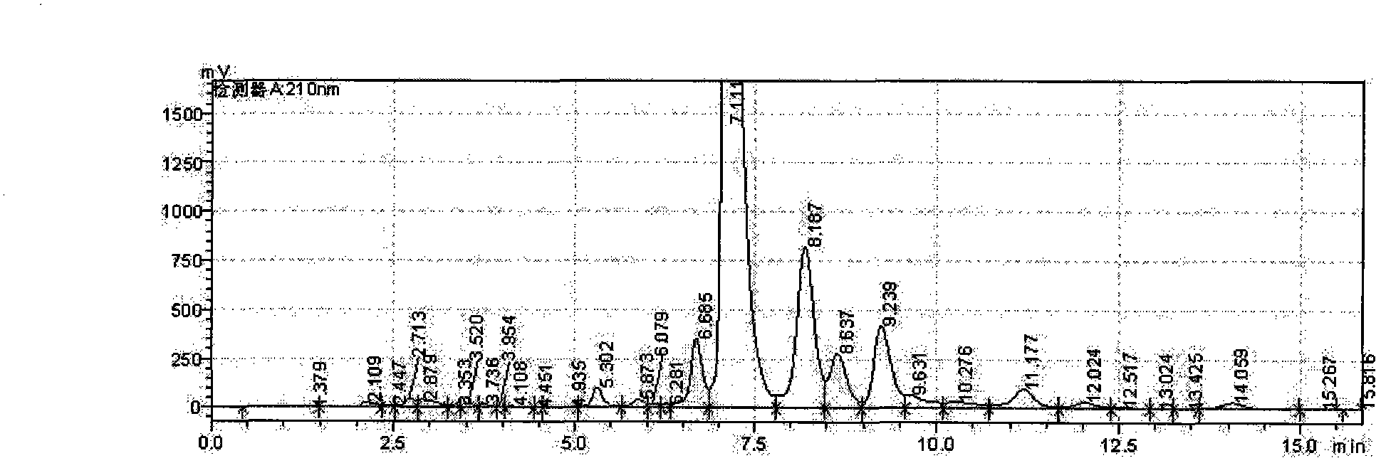 Echinocandin compound purifying method