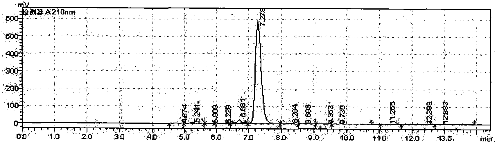 Echinocandin compound purifying method