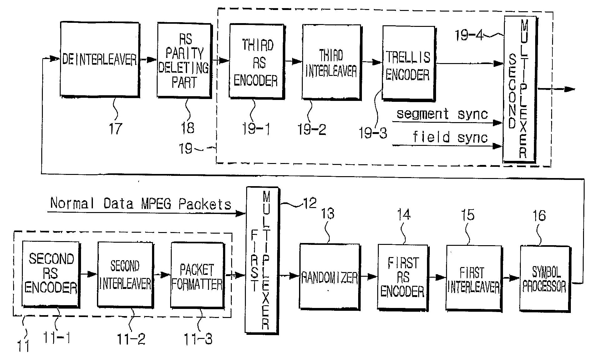 Digital Broadcasting Transmission/Reception Devices Capable of Improving a Receiving Performance and Signal Processing Method thereof