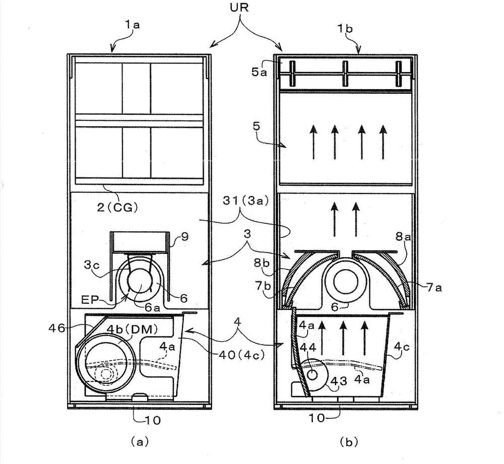 UV irradiation device and inkjet printer