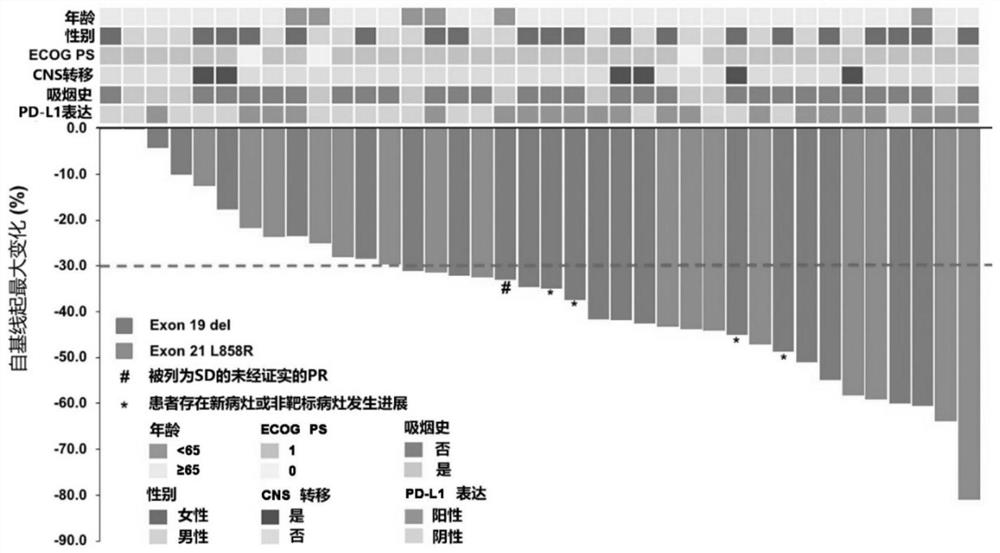 Application of pharmaceutical composition containing anti-PD-1 antibody in preparation of drugs for treating advanced non-small cell lung cancer