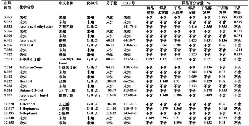 Preparation method of zingiber corallinum hance fermentation liquor and product and application thereof