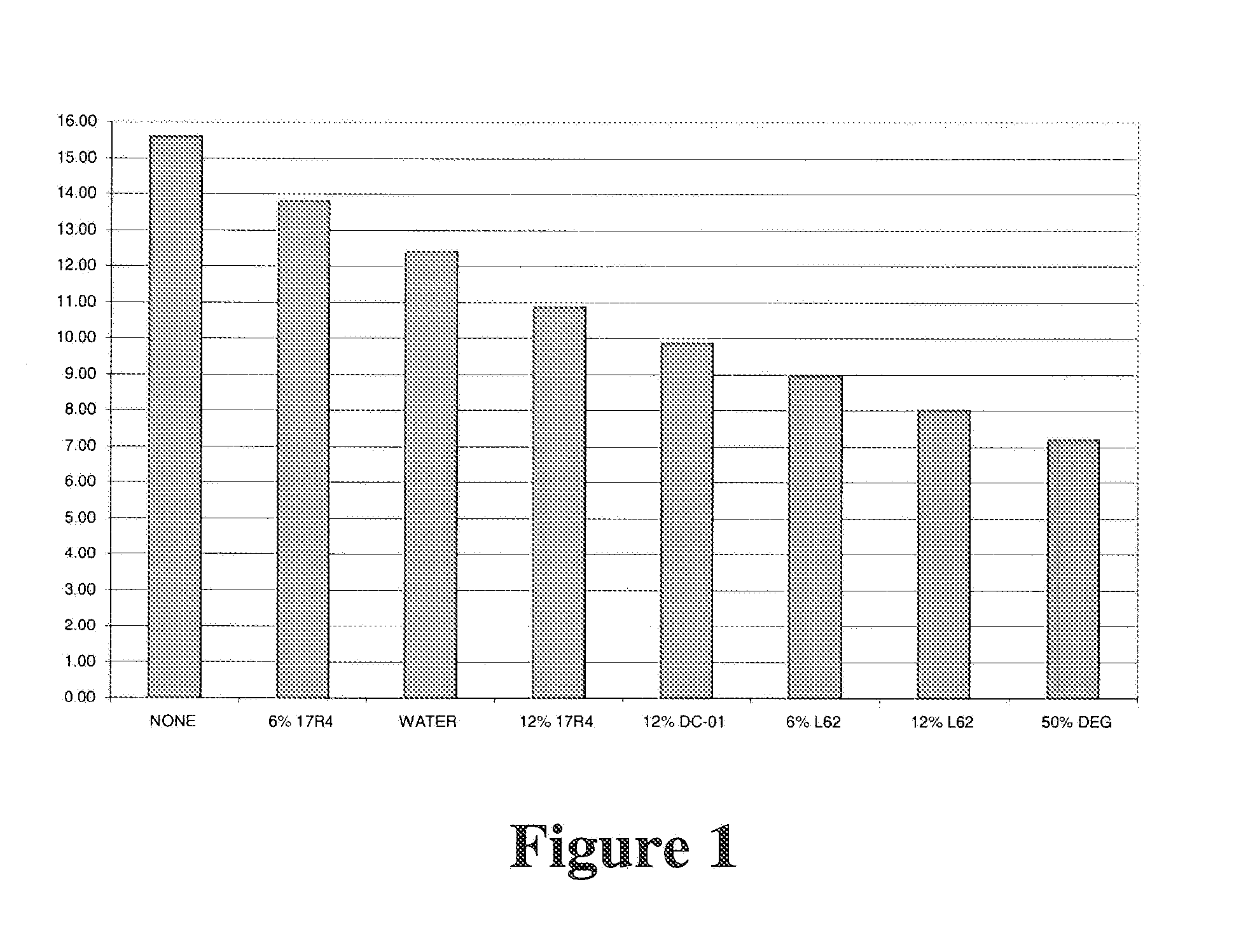 Method of reducing the tendency for water insoluble films to form on the exposed surfaces of containers and articles which are used to contain water borne coatings and article