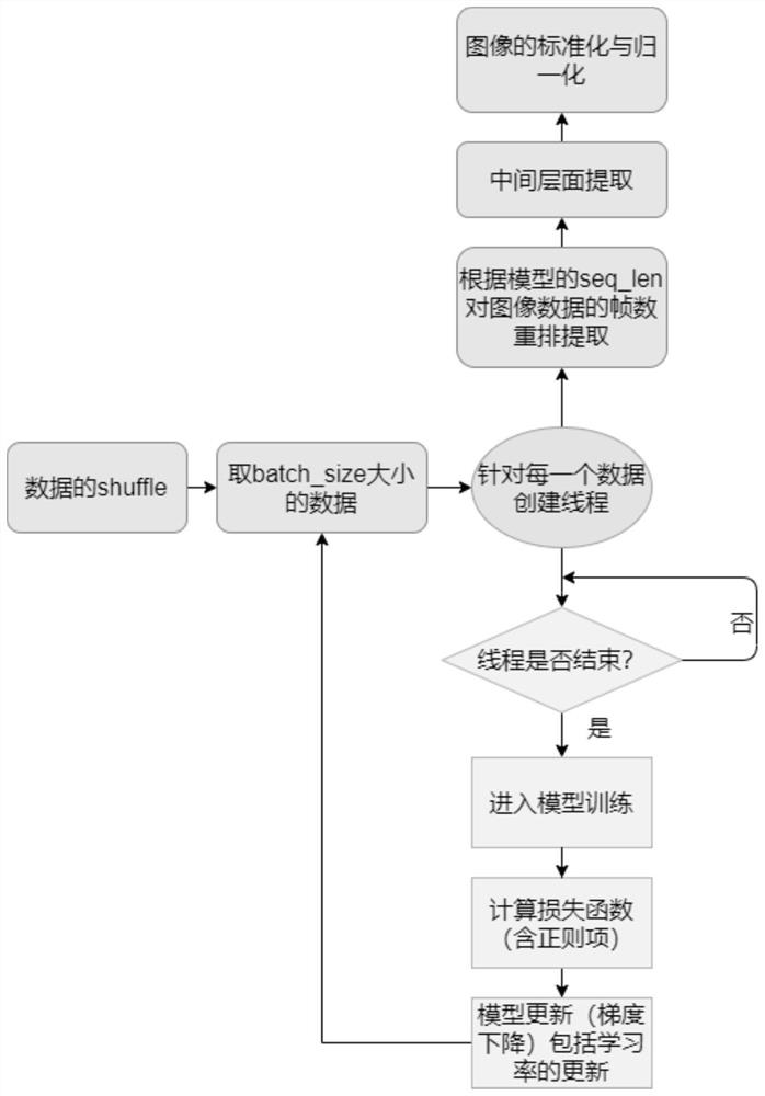 Cardiomyopathy recognition system based on convolution and long short-term memory neural network