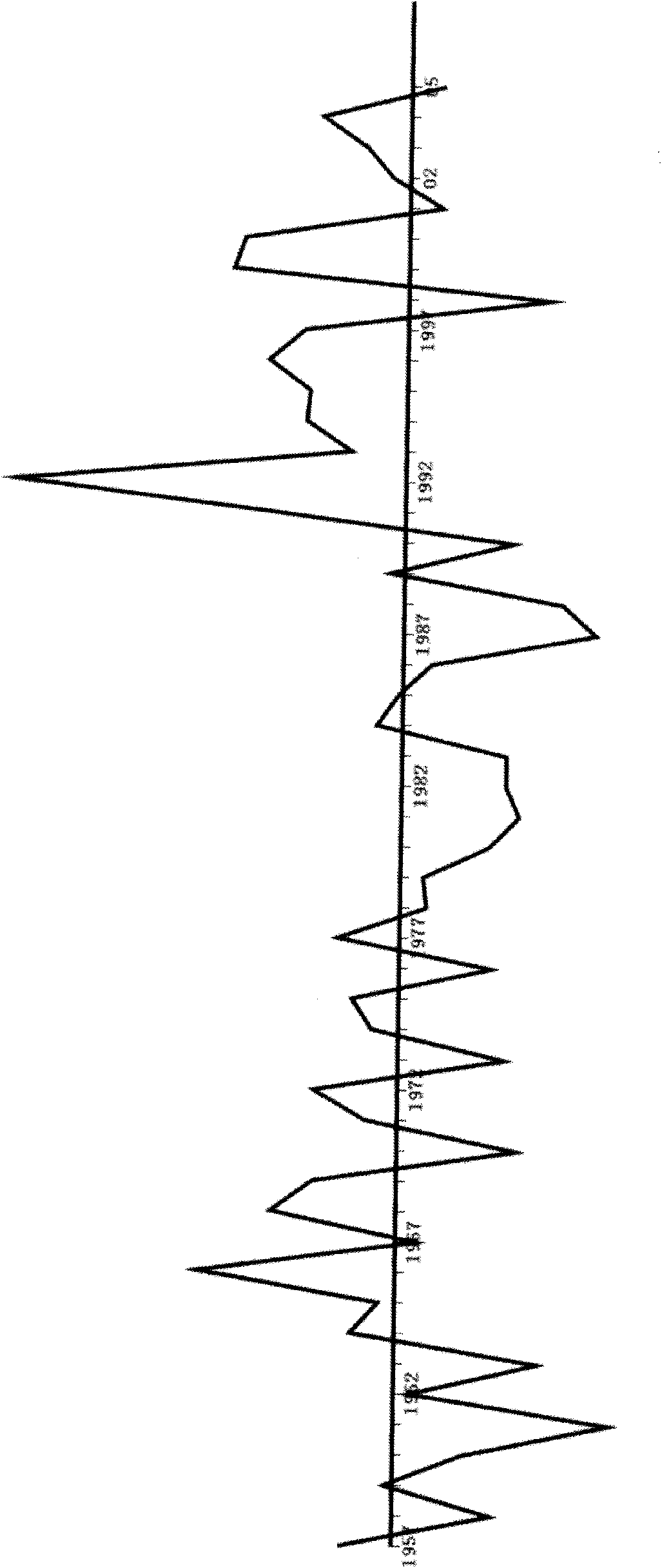 Climate time sequence forecasting method based on empirical mode decomposition and support vector machine