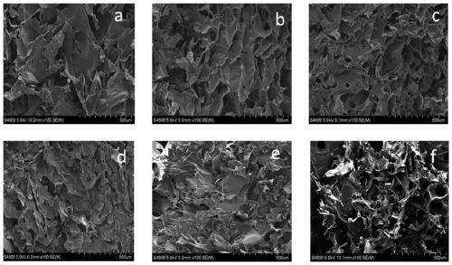 Preparation method cellulose / polyimide composite aerogels