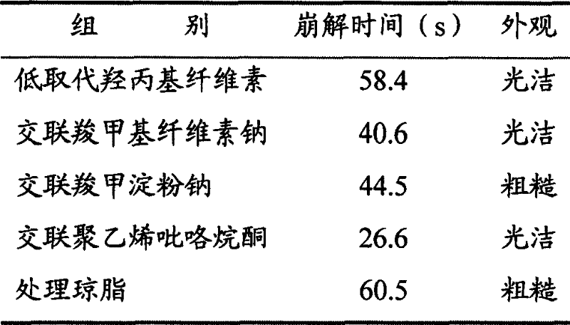 Jinganmin oral disintegrant tablets and preparation thereof